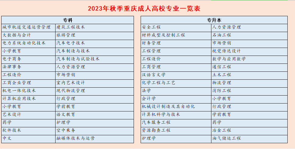 2023年重庆成考报考有什么建议？
